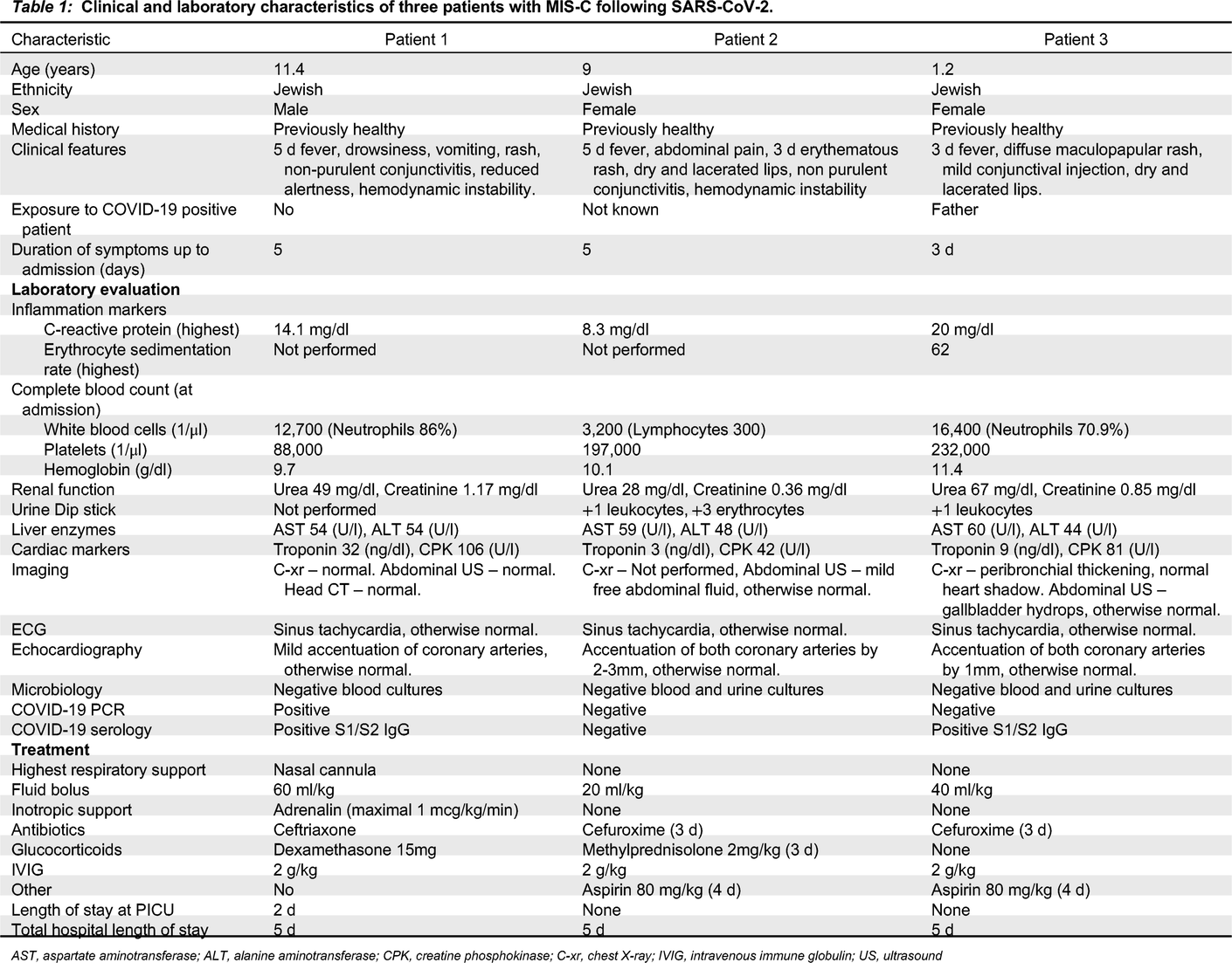 Acute Heart Failure in Multisystem Inflammatory Syndrome in